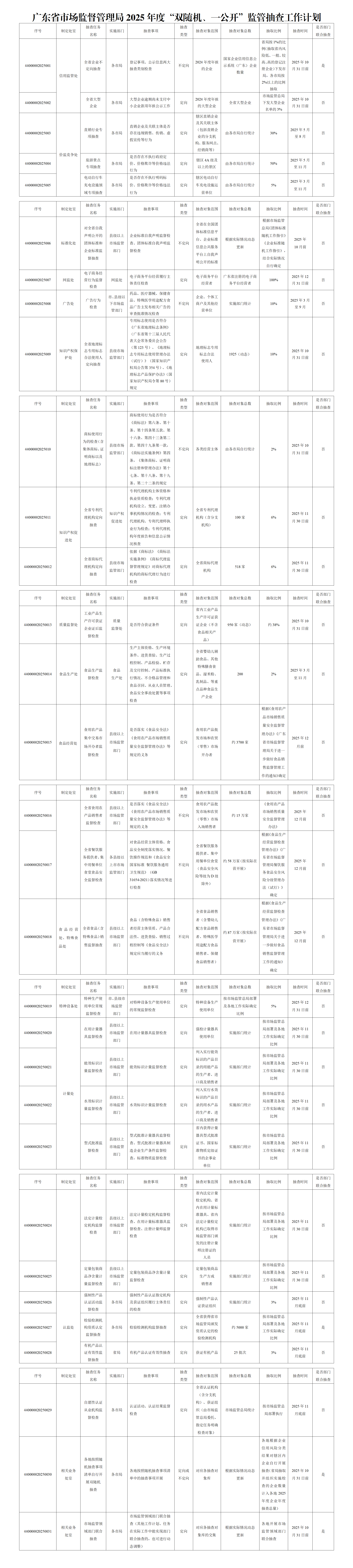 广东省市场监督管理局2025年度“双随机、一公开”监管抽查工作计划_01.png